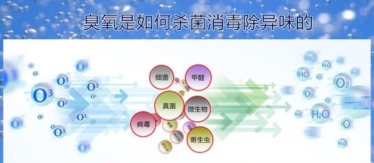 臭氧灯消毒后多久才安全