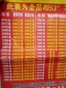 ​汉帝茅台拍卖(汉帝茅台价格)