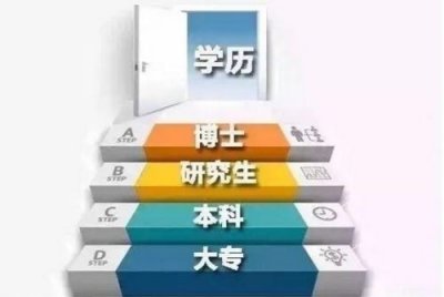 ​函授学历文凭被国家认可吗？函授的文凭是什么意思