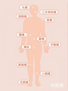 ​疱疹能根治吗 世界上最疼的是哪种病？经历过的都是超人