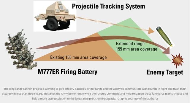 世界上口径最大的滑膛炮（轻量化是这门炮最大特点）(5)