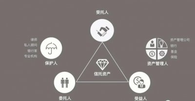 ​信托的作用机制主要是（什么是信托责任）