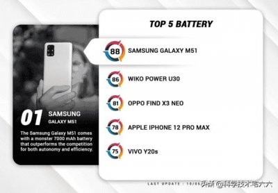 ​电池最大的手机排行2025（盘点手机电池品牌排行榜）