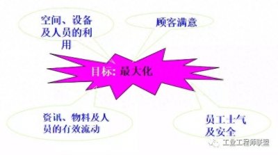 ​生产线车间设计方案 生产线布局设计