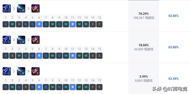 英雄联盟adc带什么天赋（lol新版adc天赋加点）