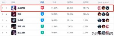 ​英雄联盟adc带什么天赋（lol新版adc天赋加点）