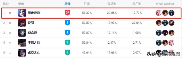 英雄联盟adc带什么天赋（lol新版adc天赋加点）