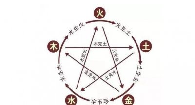 ​五行相生相克图表，五行元素何以涵盖尘世万物的缘故领会