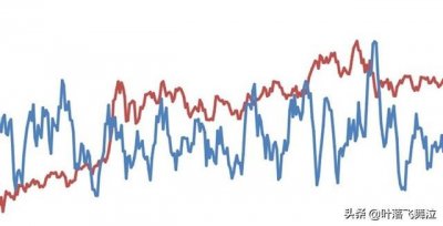​高贝塔值(高贝塔值是什么意思?)
