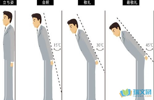 三鞠躬是什么意思（三鞠躬的意思）