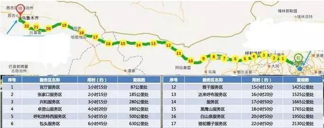 g7高速多久能到终点