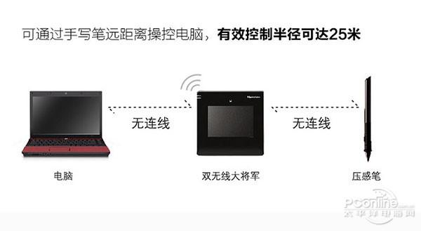 汉王笔手写版（无线课堂更流畅）(2)