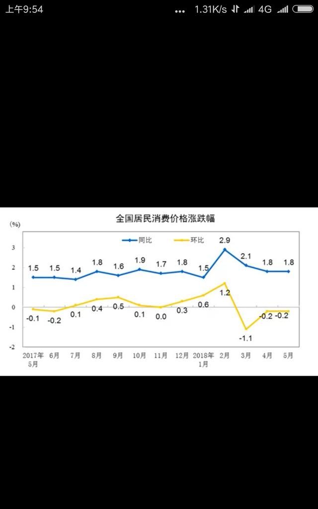 cpi是什么意思啊，cpi是什么意思网络用语？图4