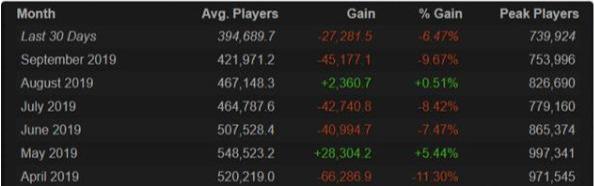 dota2新赛季赛程表（Dota2一个DeadGame的诞生记）(3)