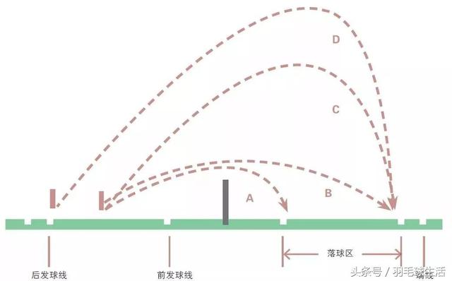 单打羽毛球发球技巧和手法（王琳教你羽毛球发球技巧）(2)