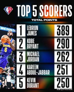 ​历年NBA全明星赛回顾（仔细看看有史以来NBA全明星赛的记录）