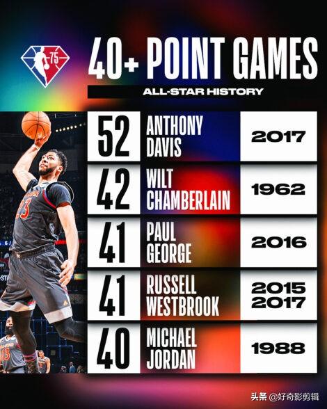 历年NBA全明星赛回顾（仔细看看有史以来NBA全明星赛的记录）(3)