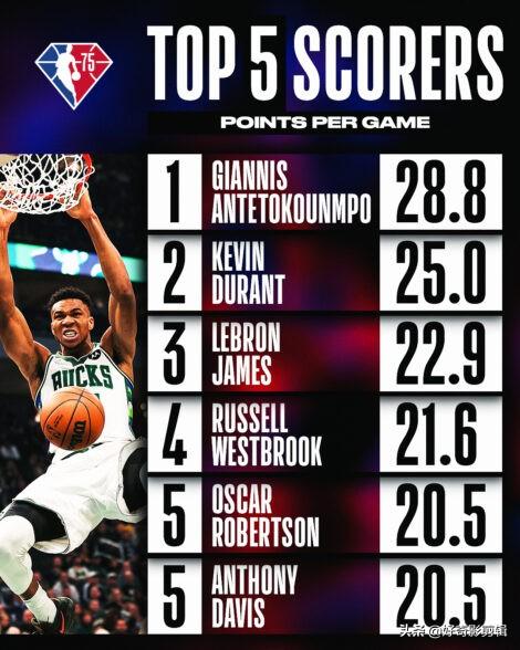 历年NBA全明星赛回顾（仔细看看有史以来NBA全明星赛的记录）(2)