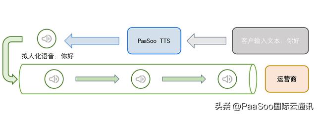 如何开通免费短信发送（语音短信自助发送-一键批量发送）(3)