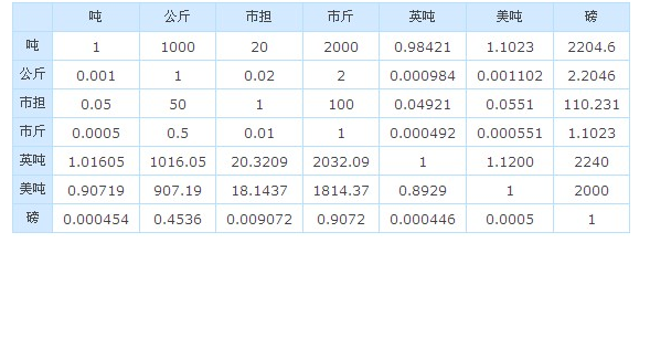 升与毫升的单位换算