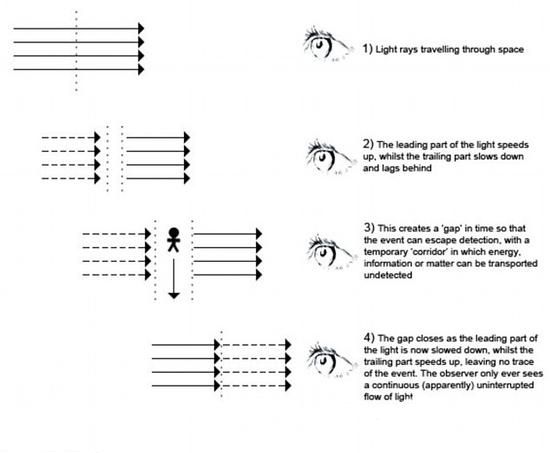 美国研发先进隐形斗篷 可让整个事件遁形