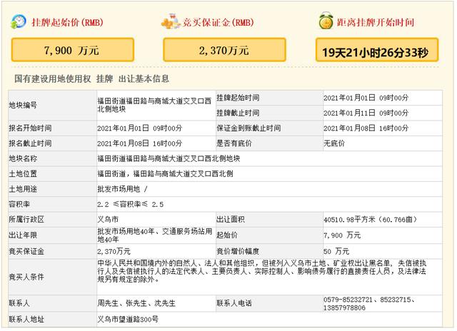 义乌国际商贸城4区分布图（义乌国际商贸城二区东扩地块即将挂牌出让）(1)