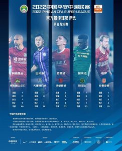 ​中超第26轮最佳球员评选：田依浓、阿德里安等5名球员入围