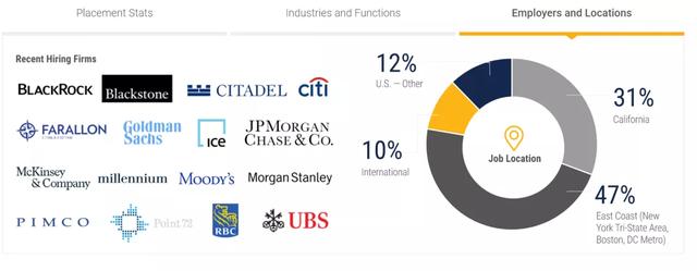 金融工程专业就业方向及前景（金融工程专业怎么样）(39)