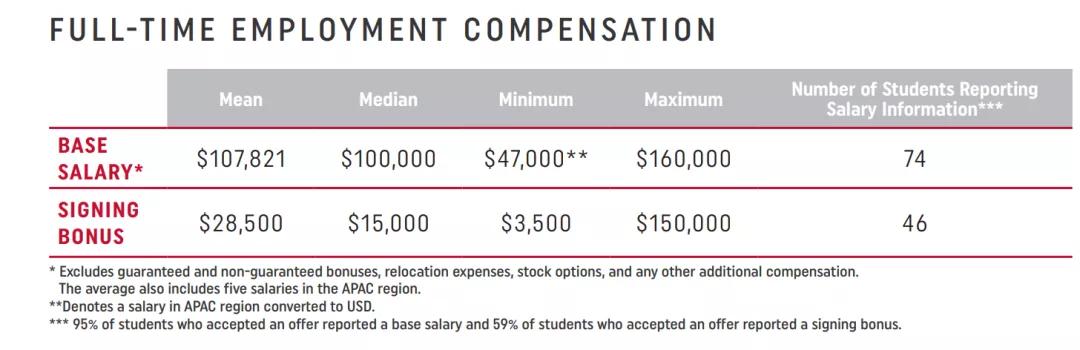 金融工程专业就业方向及前景（金融工程专业怎么样）(17)