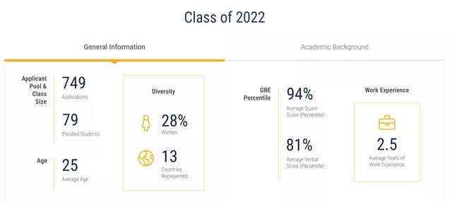 金融工程专业就业方向及前景（金融工程专业怎么样）(35)