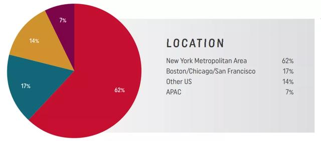 金融工程专业就业方向及前景（金融工程专业怎么样）(20)