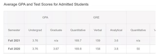 金融工程专业就业方向及前景（金融工程专业怎么样）(6)