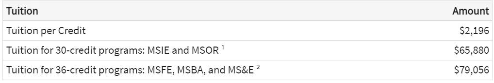 金融工程专业就业方向及前景（金融工程专业怎么样）(28)