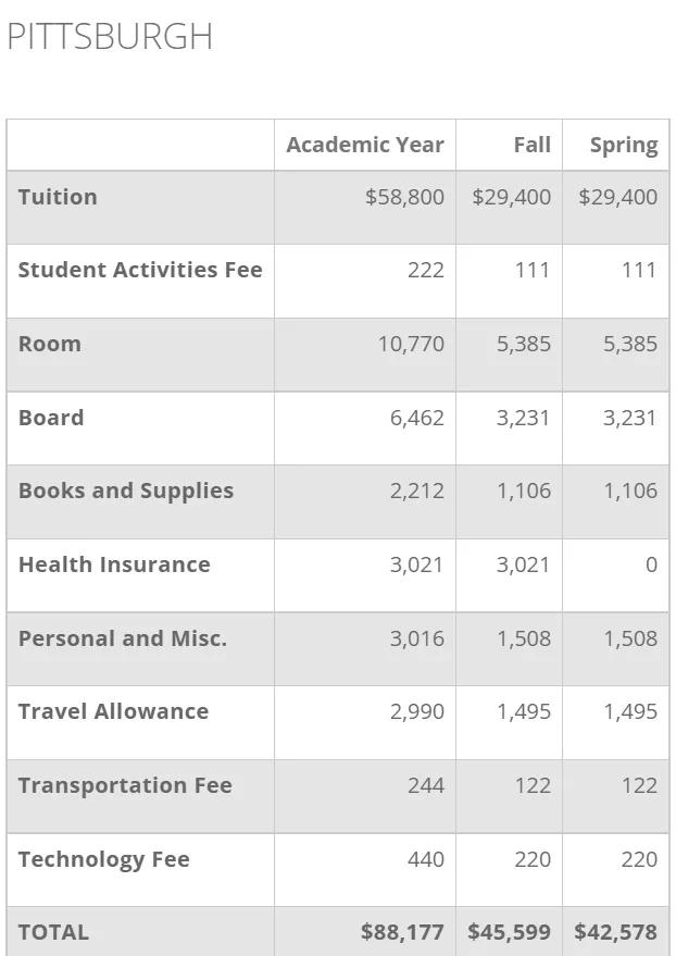金融工程专业就业方向及前景（金融工程专业怎么样）(14)