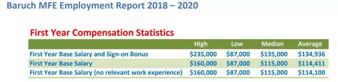 金融工程专业就业方向及前景（金融工程专业怎么样）(8)