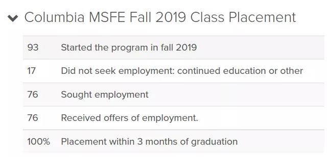 金融工程专业就业方向及前景（金融工程专业怎么样）(30)