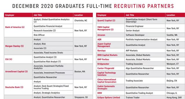 金融工程专业就业方向及前景（金融工程专业怎么样）(19)