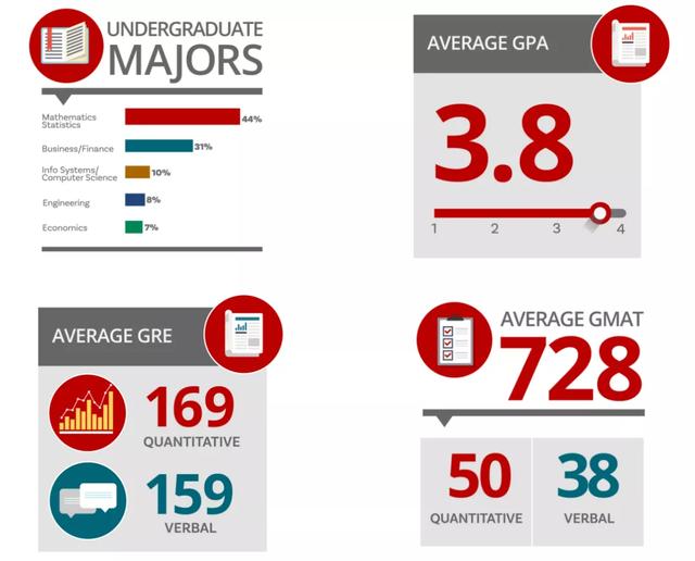 金融工程专业就业方向及前景（金融工程专业怎么样）(15)