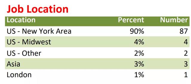 金融工程专业就业方向及前景（金融工程专业怎么样）(9)