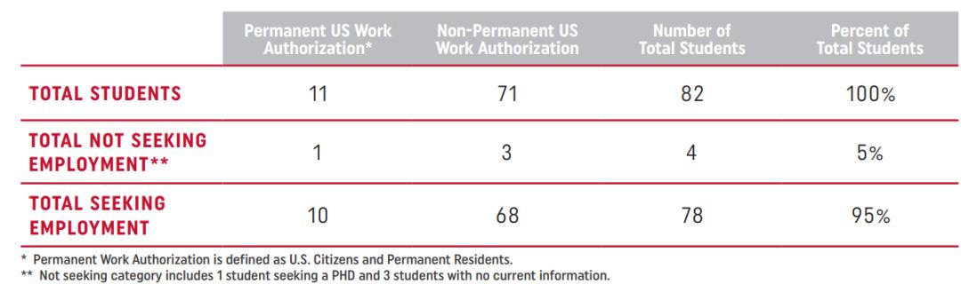 金融工程专业就业方向及前景（金融工程专业怎么样）(16)