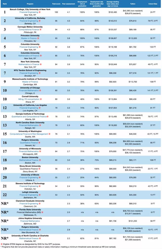 金融工程专业就业方向及前景（金融工程专业怎么样）(2)