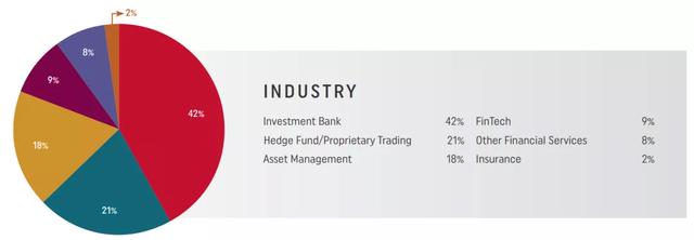 金融工程专业就业方向及前景（金融工程专业怎么样）(18)