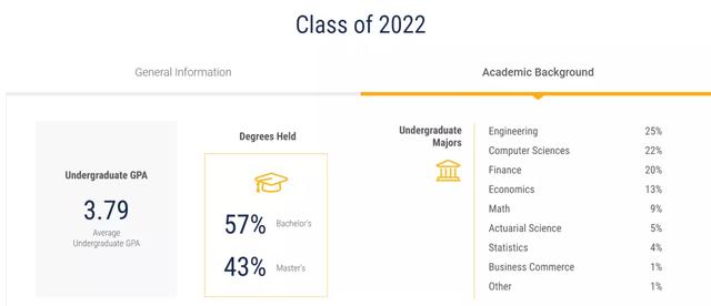 金融工程专业就业方向及前景（金融工程专业怎么样）(36)
