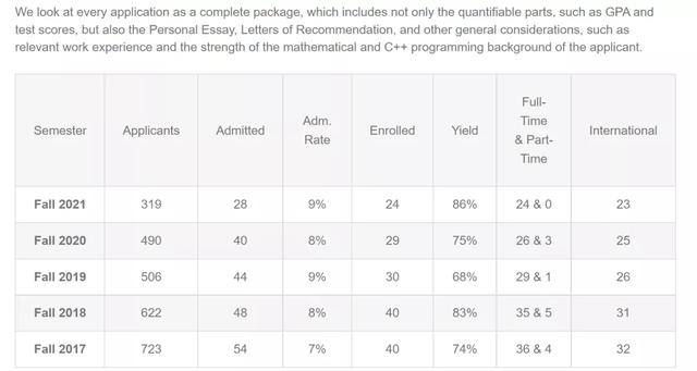 金融工程专业就业方向及前景（金融工程专业怎么样）(5)