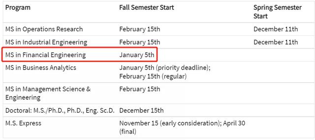 金融工程专业就业方向及前景（金融工程专业怎么样）(27)