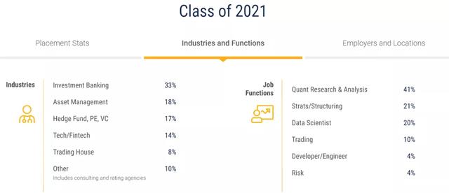 金融工程专业就业方向及前景（金融工程专业怎么样）(38)