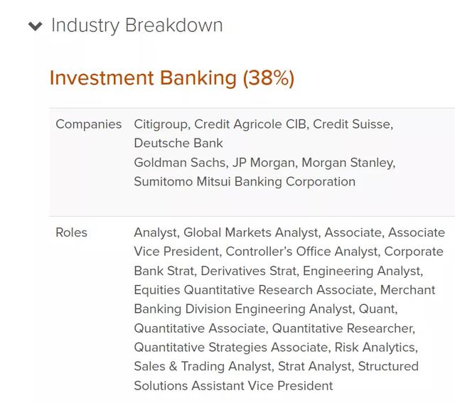 金融工程专业就业方向及前景（金融工程专业怎么样）(31)