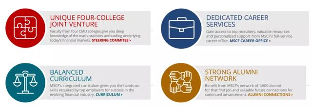 金融工程专业就业方向及前景（金融工程专业怎么样）(12)