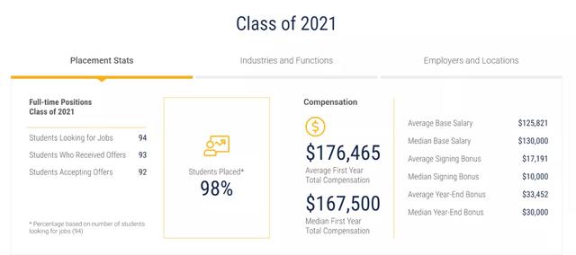 金融工程专业就业方向及前景（金融工程专业怎么样）(37)