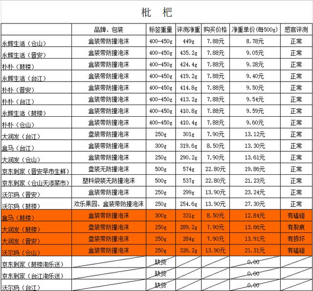 盒马生鲜再次被立案调查（个别存在泄露个人信息隐患）(7)